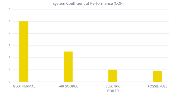 A graph of a performance

Description automatically generated with medium confidence