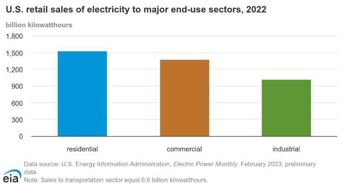 A graph of electricity prices

Description automatically generated with medium confidence