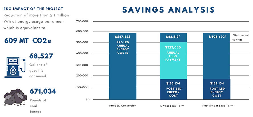 Brightcore Energy Jet Blue Savings Analysis