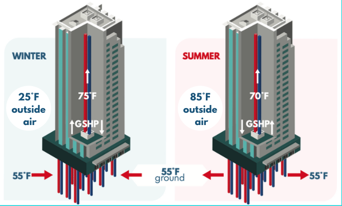 Geothermal Heat Exchanger